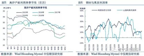 焦炭底在何方