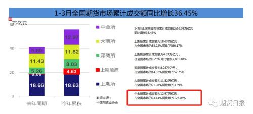 50世纪美国经济总量和中国比_中国和美国时间对照表(3)