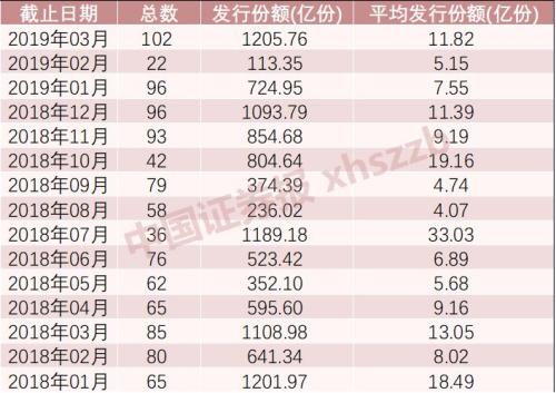 多路增量资金来了！股基又现“88魔咒”怎么破？这些大资金有望逐步入场建仓