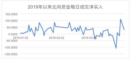 多路增量资金来了！股基又现“88魔咒”怎么破？这些大资金有望逐步入场建仓