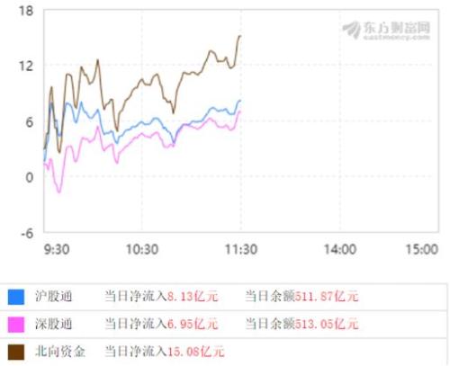 多路增量资金来了！股基又现“88魔咒”怎么破？这些大资金有望逐步入场建仓