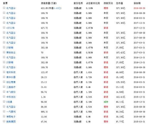 4700万元！“宁波敢死队三剑客”成员操纵股票被罚，去年还炒过雄安、猪肉、区块链