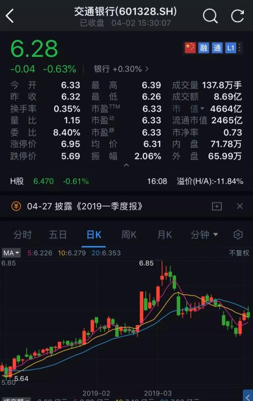 震动A股！社保基金大消息：要大举减持交行,市值近100亿！更有这些降温信号,周三开盘悬了？