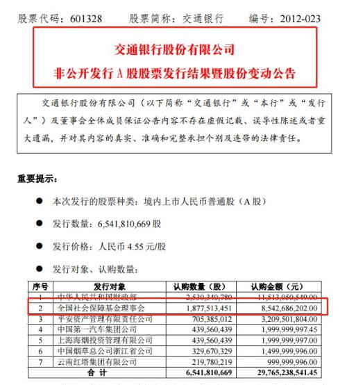 震动A股！社保基金大消息：要大举减持交行,市值近100亿！更有这些降温信号,周三开盘悬了？