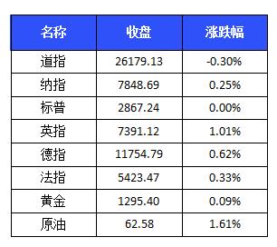 【中证盘前】社保基金拟减持交行透露什么信号?猪价今年要涨50%?机构称对CPI贡献2个点;两公司提示