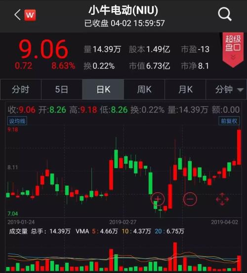【中证盘前】社保基金拟减持交行透露什么信号?猪价今年要涨50%?机构称对CPI贡献2个点;两公司提示