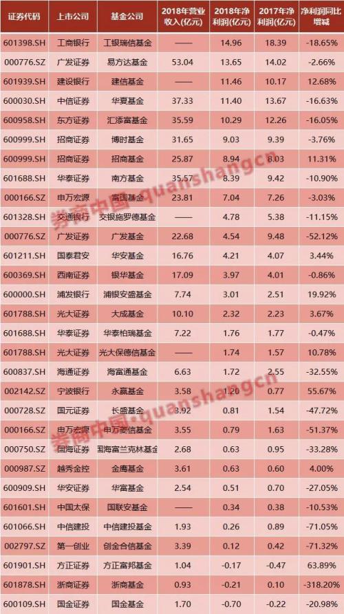 24ȯϵļӯع⣺20ӯ5ն3ҿҵTOP10