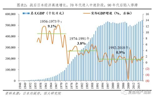 日本2018年人口_一眼新闻 揭露日本孤独死现状 报告 2018年中国游戏收入超两千