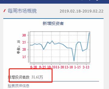 疯狂入市!近300万新股民来了,开户数单月飙升100%,更有分析师喊话:赶紧上车,这是改变命运的第八