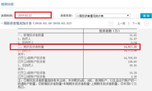 疯狂入市!近300万新股民来了,开户数单月飙升100%,更有分析师喊话:赶紧上车,这是改变命运的第八