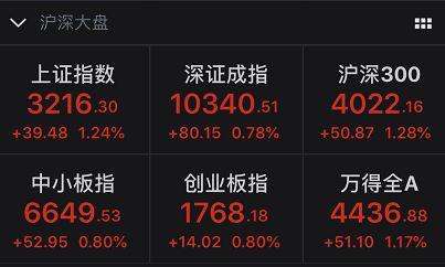 疯狂入市!近300万新股民来了,开户数单月飙升100%,更有分析师喊话:赶紧上车,这是改变命运的第八