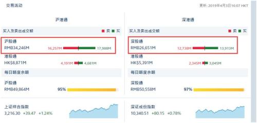 疯狂入市!近300万新股民来了,开户数单月飙升100%,更有分析师喊话:赶紧上车,这是改变命运的第八