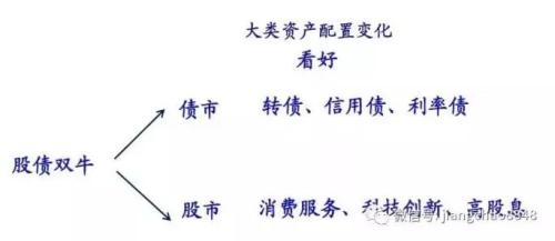 牛气!沪指重回3200,券商充当闯关“急先锋”,更有3月深市新增开户299万跑步入市!