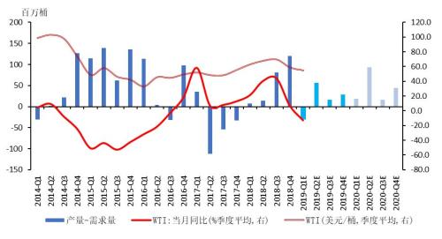 19年下半年经济_...色 1904丨经济触底企稳,有色金属行业景气度回升(3)