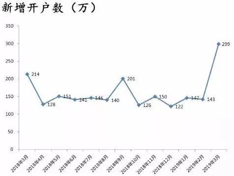又创新高!散户“大部队”来了,改变命运的第八个机会