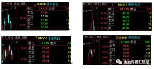 可拿一年的价值投资标的,如何每周切换风格增加涨幅?
