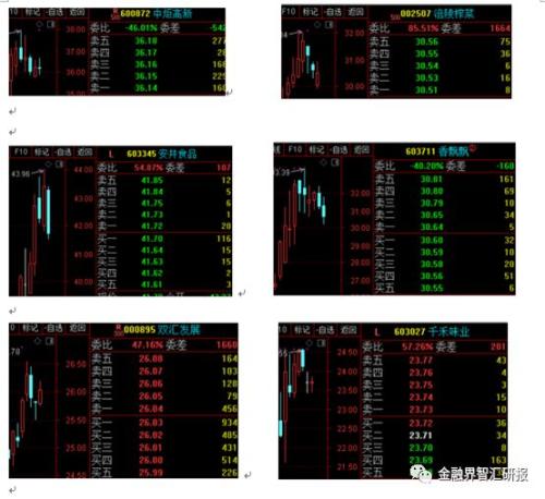 可拿一年的价值投资标的,如何每周切换风格增加涨幅?