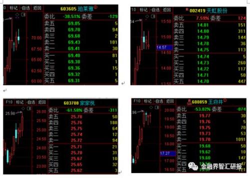 可拿一年的价值投资标的,如何每周切换风格增加涨幅?