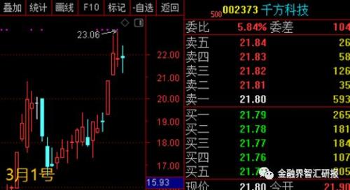 可拿一年的价值投资标的,如何每周切换风格增加涨幅?