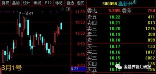 可拿一年的价值投资标的,如何每周切换风格增加涨幅?