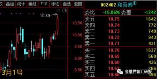 可拿一年的价值投资标的,如何每周切换风格增加涨幅?