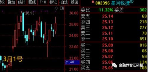 可拿一年的价值投资标的,如何每周切换风格增加涨幅?