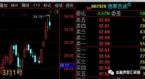 可拿一年的价值投资标的,如何每周切换风格增加涨幅?