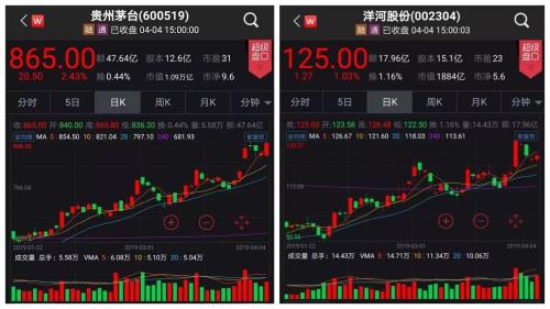 又一只百元股！五粮液醉到“飞”，3个月翻番券商为啥还热捧？