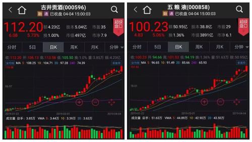 又一只百元股！五粮液醉到“飞”，3个月翻番券商为啥还热捧？