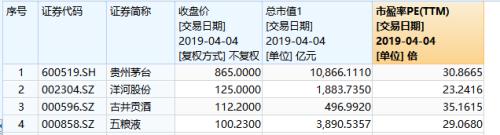 又一只百元股！五粮液醉到“飞”，3个月翻番券商为啥还热捧？