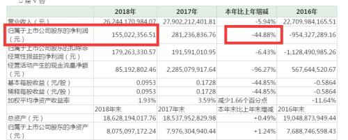 刚成立私募!马云马化腾罕见联手,这个百亿大项目正式启动,背后还有3大央企