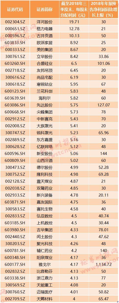 派现成a股分红主流 高分红潜力股有哪些(名单)