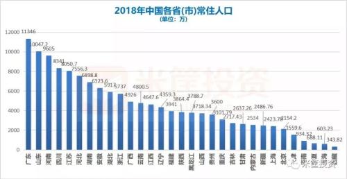 2018中国省份经济全景图！谁最吸引人？谁的投资最强？谁最能