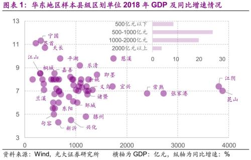 海南县级市gdp_GDP标签 至诚财经(2)