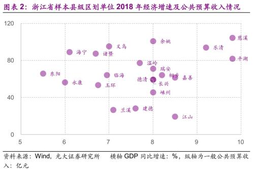 海南县级市gdp_GDP标签 至诚财经(2)