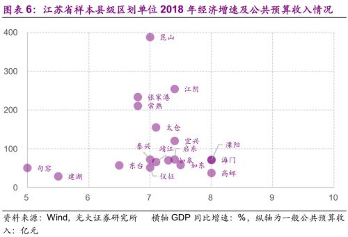 晋江市历年gdp_热点聚焦│中国GDP千亿县 晋江第五(3)