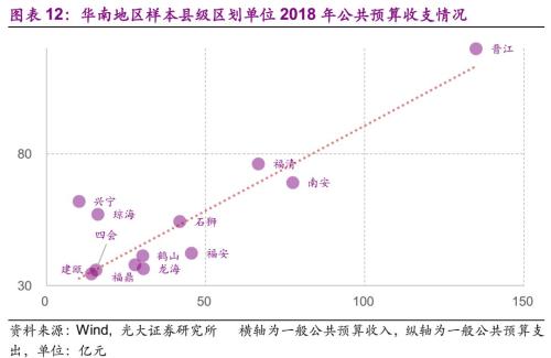 迁安市gdp(2)