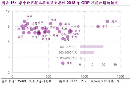 2浏阳gdp_浏阳蒸菜(2)