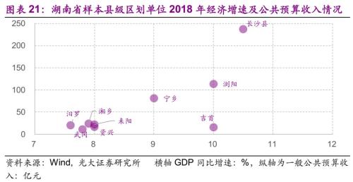 县级300亿GDP_中国县级gdp排名图