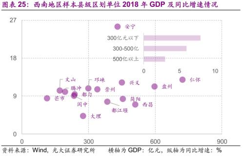 县级市gdp超1000亿有几个_186个县级区划单位的经济现状 详实数据版(2)