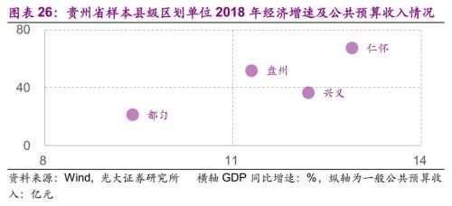 县级市gdp超1000亿有几个_186个县级区划单位的经济现状 详实数据版(3)