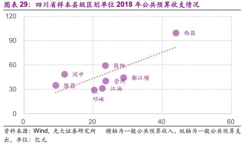 西北地区gdp(2)