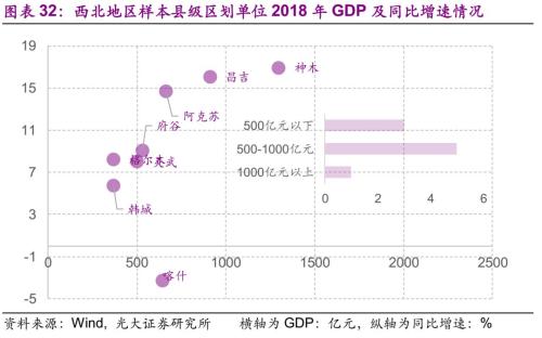 黑龙江省县级gdp有多少_如何看待苏锡常三市市区GDP相当(2)