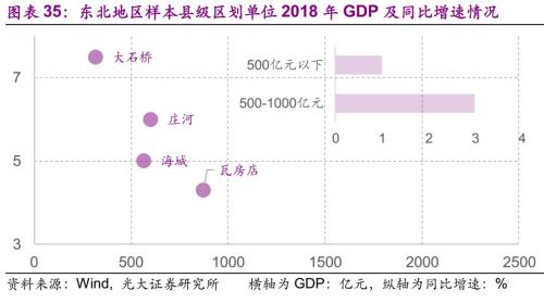 瓦房店市gdp_瓦房店市检察院刘丽(3)