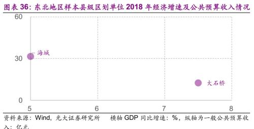 瓦房店市gdp_瓦房店市检察院刘丽(3)