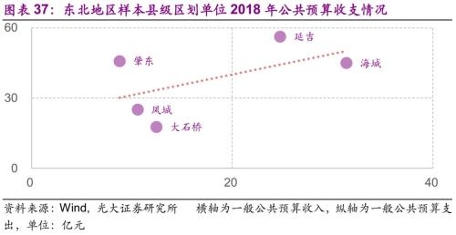 大连瓦房店gdp2021_实时(3)