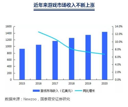 国君传媒 | 直播风口已不在,电竞行业的下一个投资机会在哪里?