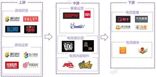 国君传媒 | 直播风口已不在,电竞行业的下一个投资机会在哪里?