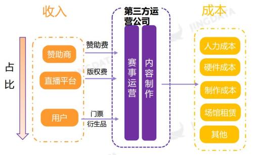 国君传媒 | 直播风口已不在,电竞行业的下一个投资机会在哪里?