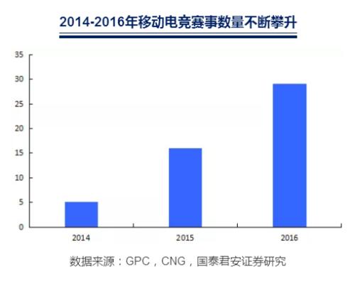 国君传媒 | 直播风口已不在,电竞行业的下一个投资机会在哪里?